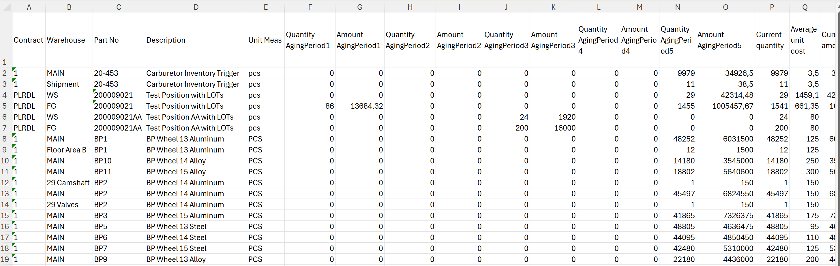 Exported data to an Excel file from the Smart Stock Aging Report
