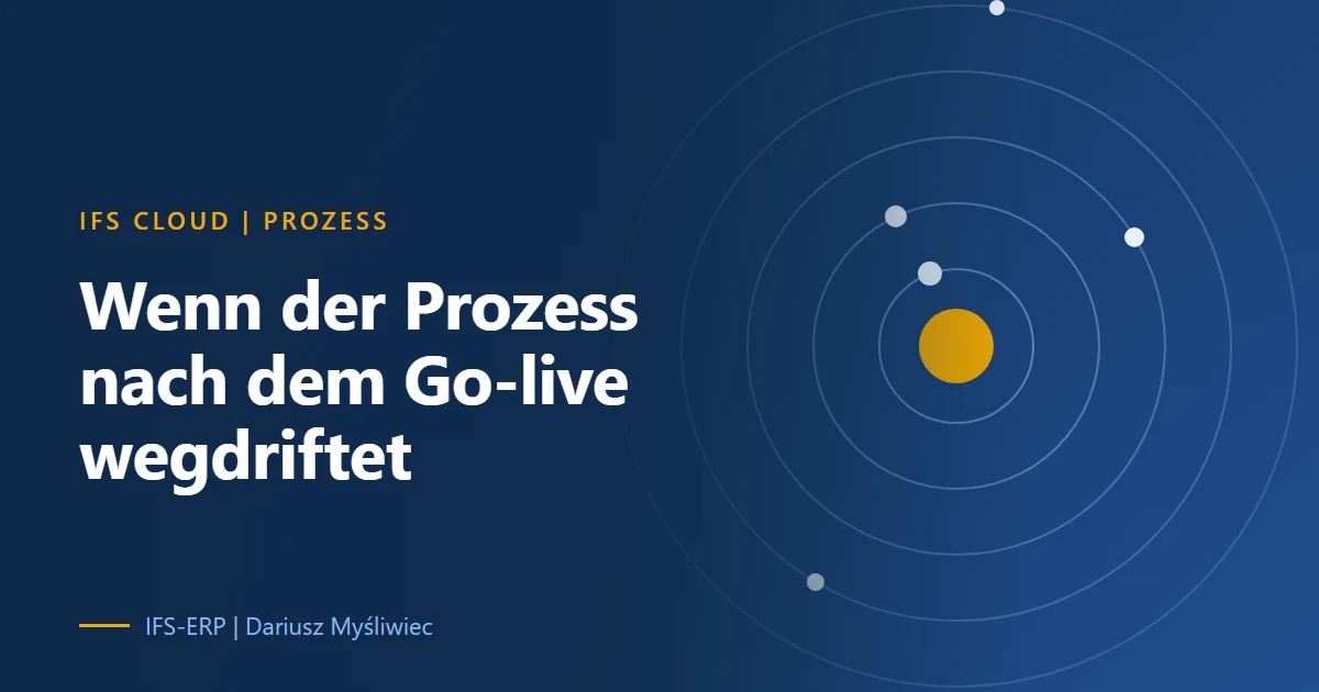 Abstrakte Grafik: Lücke zwischen dem geplanten Prozess aus dem Go-live und dem Prozess, den das Team heute lebt